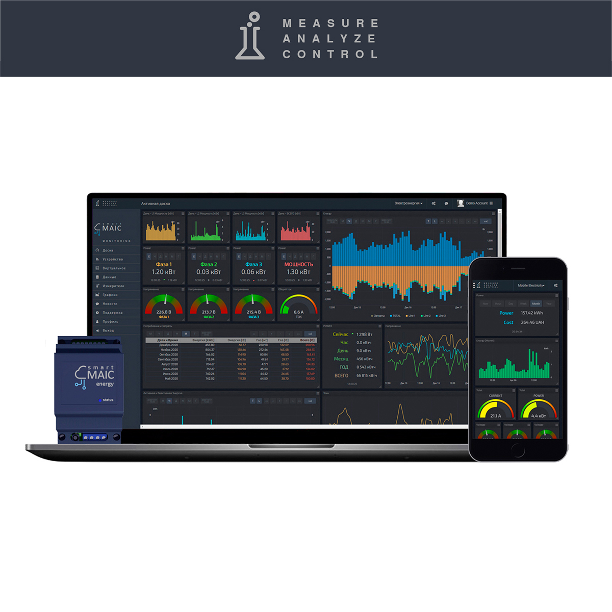 smart-MAIC Dashboard