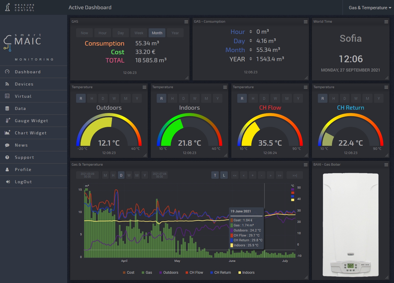 smart-MAIC Dashboard