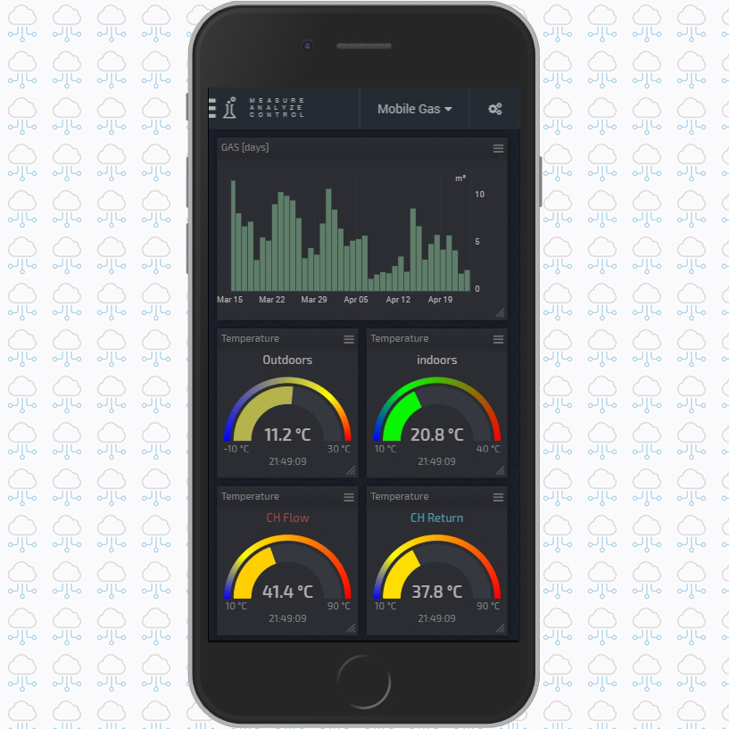 smart-MAIC Dashboard